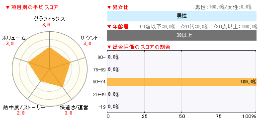 グラフ