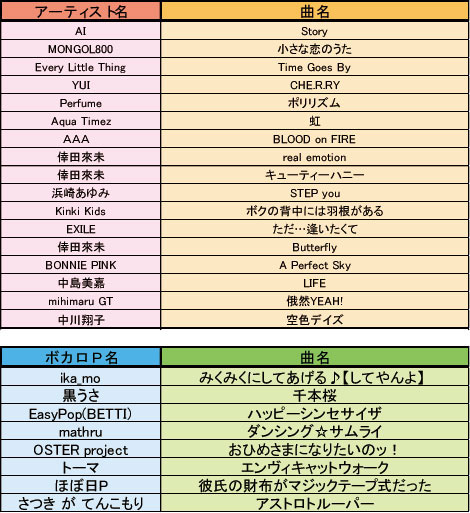 画像ギャラリー No.009のサムネイル画像 / 「マイオーディション」初心者チャンネルを増設。ゲームに使われた全楽曲も公開