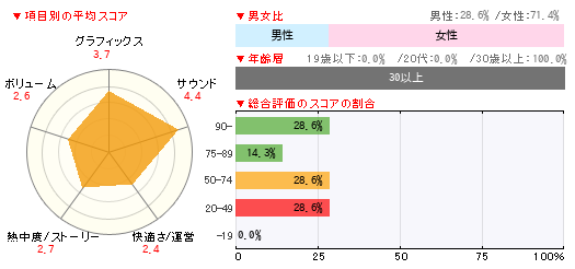 グラフ
