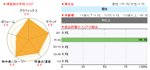 グラフ