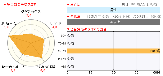 グラフ