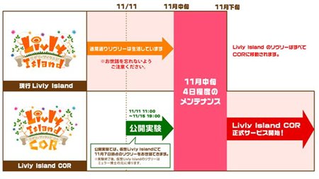 画像ギャラリー No.003のサムネイル画像 / 「Livly Island」の新たな世界「Livly Island COR」のOBTが本日よりスタート