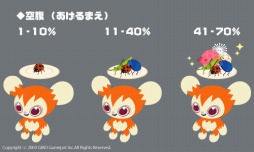 画像ギャラリー No.003のサムネイル画像 / 「Livly Island COR」,リヴリーの感情が分かる新機能が実装に