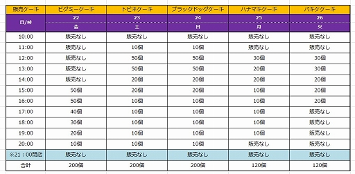 画像ギャラリー No.002のサムネイル画像 / 「Livly Island COR」とスイーツパラダイスのコラボイベントが8月22日に開催