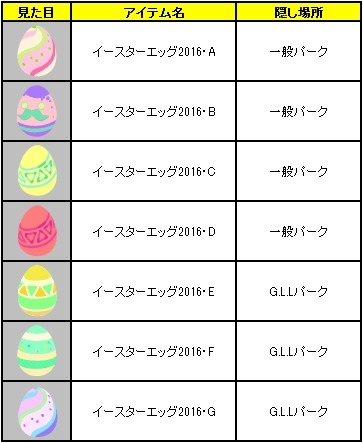 画像ギャラリー No.002のサムネイル画像 / 「Livly Island COR」新規登録キャンペーンを開始。イースターイベントも