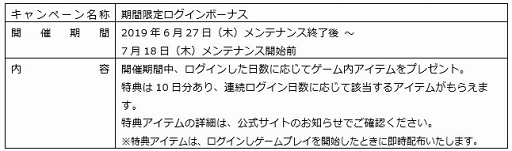 画像ギャラリー No.002のサムネイル画像 / 「Livly Island」,「PostPet」とのコラボイベントが実施。キャンペーンも開催