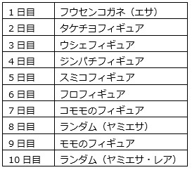 画像ギャラリー No.003のサムネイル画像 / 「Livly Island」,「PostPet」とのコラボイベントが実施。キャンペーンも開催