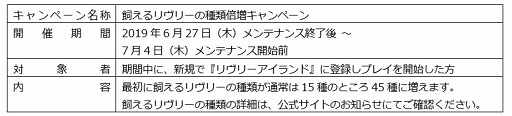 画像ギャラリー No.007のサムネイル画像 / 「Livly Island」,「PostPet」とのコラボイベントが実施。キャンペーンも開催
