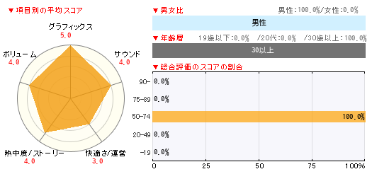 グラフ