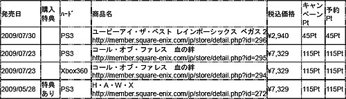 画像ギャラリー No.001のサムネイル画像 / スクエニ e-STOREでユービーアイソフトのゲーム購入キャンペーン