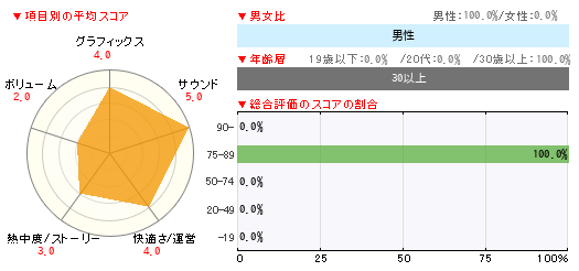 グラフ