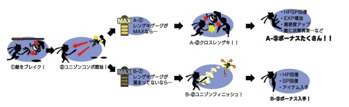 画像ギャラリー No.033のサムネイル画像 / シリーズから30名を超えるキャラクターが集結，PSP「.hack//Link」仲間との協力が鍵を握る「ユニゾンバトル」を紹介