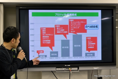 画像ギャラリー No.006のサムネイル画像 / サイバーコネクトツーの松山 洋氏，二塚万佳氏が劇場用3Dアニメ「ドットハック セカイの向こうに」を語る。学生向けに実施された特別講義をレポート