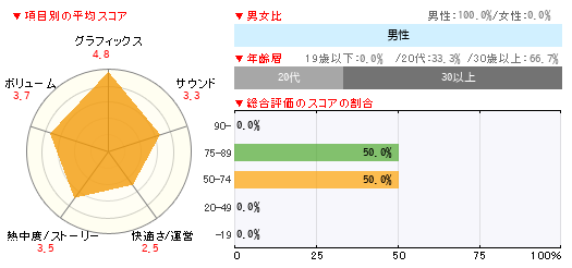 グラフ