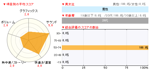 グラフ
