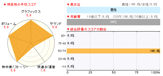 グラフ