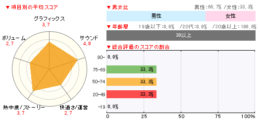 グラフ