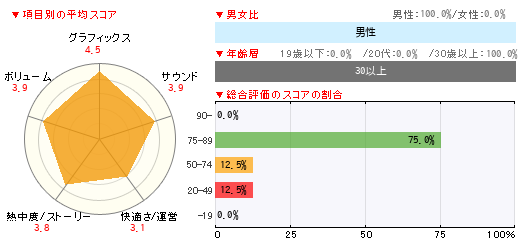 グラフ