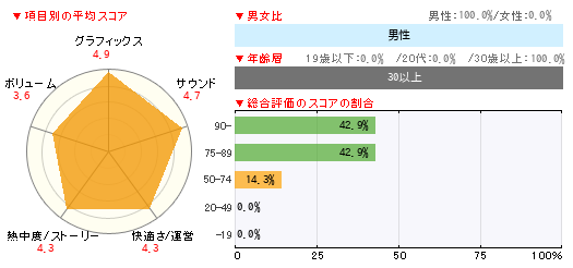 グラフ