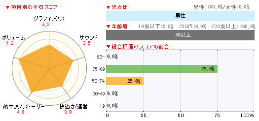 グラフ