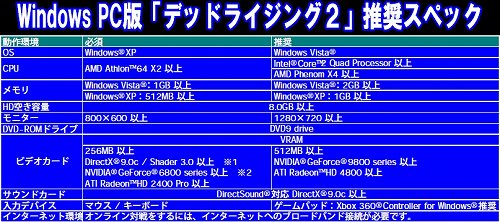 画像ギャラリー No.001のサムネイル画像 / PCでゾンビを相手に暴れたい人は動作環境のご確認を。「デッドライジング2」PC版が10月28日に発売決定