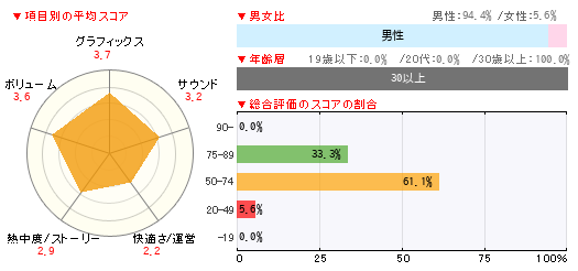グラフ