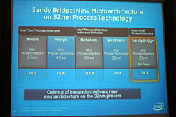 画像ギャラリー No.012のサムネイル画像 / Intel,6コアCPU「Gulftown」をまもなく市場投入と予告。次世代CPU「Sandy Bridge」についての情報も