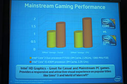 画像ギャラリー No.013のサムネイル画像 / Intel,6コアCPU「Gulftown」をまもなく市場投入と予告。次世代CPU「Sandy Bridge」についての情報も