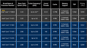 画像ギャラリー No.006のサムネイル画像 / 6コアCPU「Core i7-980X Extreme Edition」レビュー。“Gulftown”は新しい世界を切り開くか？