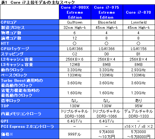 画像ギャラリー No.017のサムネイル画像 / 6コアCPU「Core i7-980X Extreme Edition」レビュー。“Gulftown”は新しい世界を切り開くか？