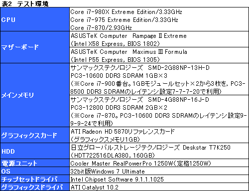 画像ギャラリー No.018のサムネイル画像 / 6コアCPU「Core i7-980X Extreme Edition」レビュー。“Gulftown”は新しい世界を切り開くか？