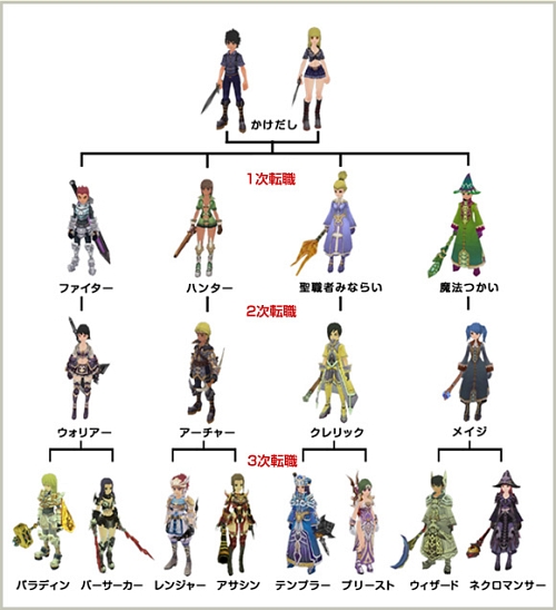 画像ギャラリー No.015のサムネイル画像 / 【PR】可愛いだけじゃ物足りない? ならば「Grand Fantasia」がオススメ! 第2回は意外と本格的な“MMORPGとしての魅力”に迫る