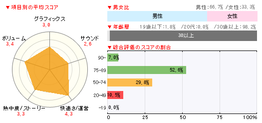 グラフ