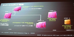 画像ギャラリー No.004のサムネイル画像 / ［CEDEC 2009］AMD，DirectX 11対応GPUによるテッセレーションデモなどを公開