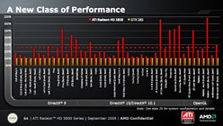 画像ギャラリー No.008のサムネイル画像 / AMD,世界初のDX11 GPU「ATI Radeon HD 5800」を発表。HD 4800の大幅な進化形