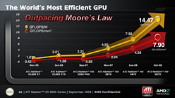 画像ギャラリー No.010のサムネイル画像 / AMD,世界初のDX11 GPU「ATI Radeon HD 5800」を発表。HD 4800の大幅な進化形