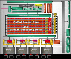 画像ギャラリー No.012のサムネイル画像 / AMD,世界初のDX11 GPU「ATI Radeon HD 5800」を発表。HD 4800の大幅な進化形