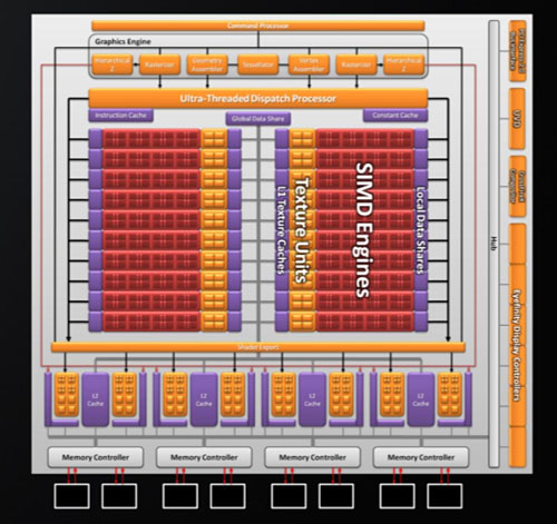 画像ギャラリー No.013のサムネイル画像 / AMD,世界初のDX11 GPU「ATI Radeon HD 5800」を発表。HD 4800の大幅な進化形