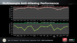 画像ギャラリー No.019のサムネイル画像 / AMD,世界初のDX11 GPU「ATI Radeon HD 5800」を発表。HD 4800の大幅な進化形
