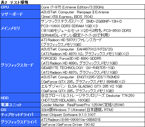画像ギャラリー No.025のサムネイル画像 / 「ATI Radeon HD 5870」レビュー。世界初のDirectX 11カードは「速い」だけに留まらない