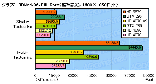 画像ギャラリー No.028のサムネイル画像 / 「ATI Radeon HD 5870」レビュー。世界初のDirectX 11カードは「速い」だけに留まらない