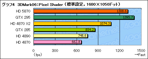 画像ギャラリー No.029のサムネイル画像 / 「ATI Radeon HD 5870」レビュー。世界初のDirectX 11カードは「速い」だけに留まらない
