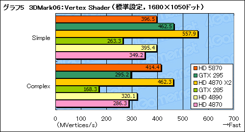 画像ギャラリー No.030のサムネイル画像 / 「ATI Radeon HD 5870」レビュー。世界初のDirectX 11カードは「速い」だけに留まらない