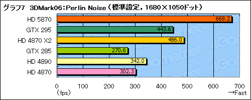 画像ギャラリー No.032のサムネイル画像 / 「ATI Radeon HD 5870」レビュー。世界初のDirectX 11カードは「速い」だけに留まらない