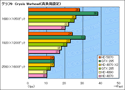 画像ギャラリー No.034のサムネイル画像 / 「ATI Radeon HD 5870」レビュー。世界初のDirectX 11カードは「速い」だけに留まらない