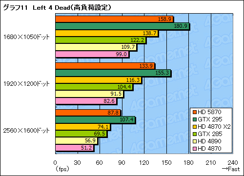画像ギャラリー No.036のサムネイル画像 / 「ATI Radeon HD 5870」レビュー。世界初のDirectX 11カードは「速い」だけに留まらない