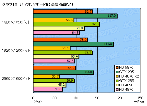 画像ギャラリー No.040のサムネイル画像 / 「ATI Radeon HD 5870」レビュー。世界初のDirectX 11カードは「速い」だけに留まらない