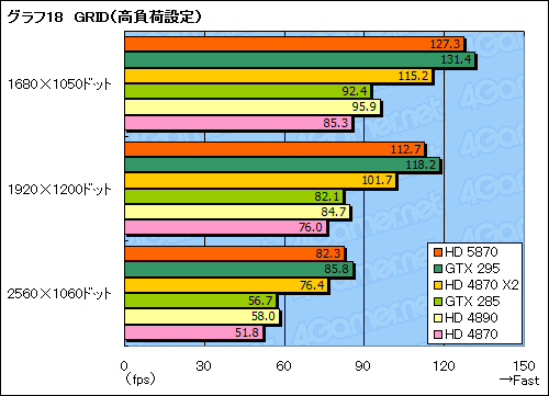 画像ギャラリー No.043のサムネイル画像 / 「ATI Radeon HD 5870」レビュー。世界初のDirectX 11カードは「速い」だけに留まらない