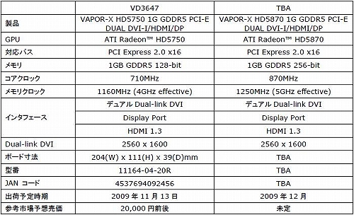 画像ギャラリー No.001のサムネイル画像 / 「VAPOR-X」GPUクーラー搭載のSAPPHIRE HD 5870＆5750が発売