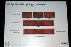 画像ギャラリー No.005のサムネイル画像 / ［GDC 2010］「EyefinityとCrossFireXをご贔屓に！」。AMDが両技術実装上のポイントを解説し，サポートを呼びかけ